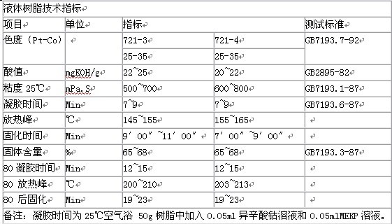 人造石英石树脂_人造石厨版成型工艺_科宝化工_行业新闻_科宝集团_长沙