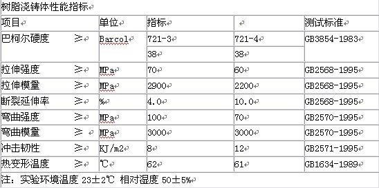 人造石英石树脂_人造石厨版成型工艺_科宝化工_行业新闻_科宝集团_长沙